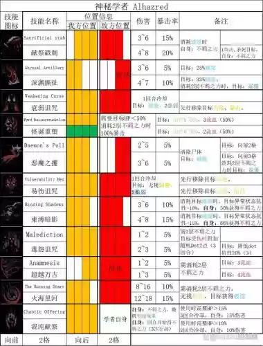 暗黑地牢启示来自技能