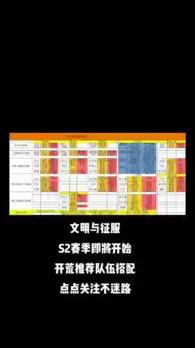 武则天阵容搭配