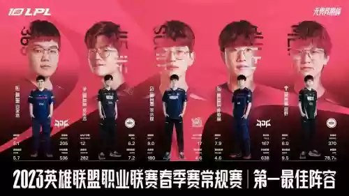 阵容配比EDG