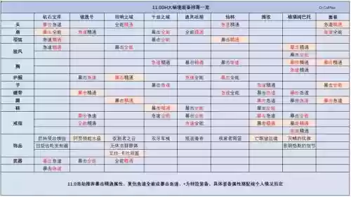 全职高手装备掉落