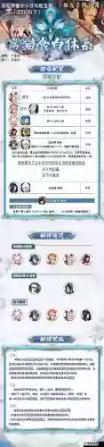 新版狸猫阵容搭配