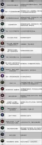 暗黑技能等级词缀