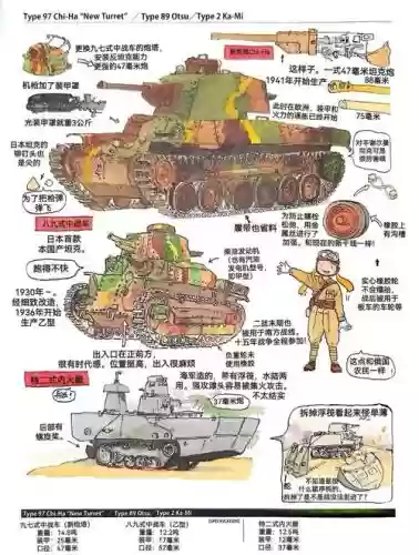 坦克堂各种坦克攻略_1