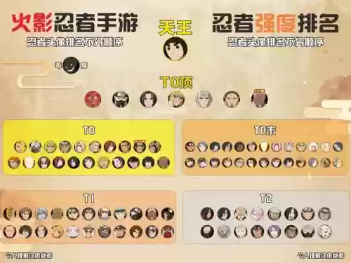 新忍者阵容