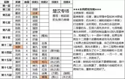 英雄杀辅助技能几星的