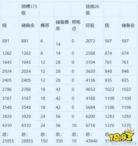 梦幻西游出师师傅奖励插图
