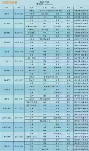 群内阵容插图