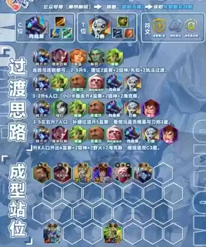 大嘴阵容搭配插图