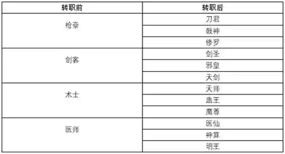 武林外传书生技能名字插图