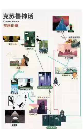 克苏鲁神话游戏攻略插图
