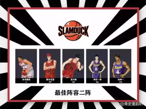 灌篮高手手游超强阵容搭配插图1