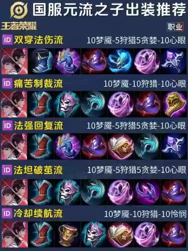 王者法师带什么装备吗_1
