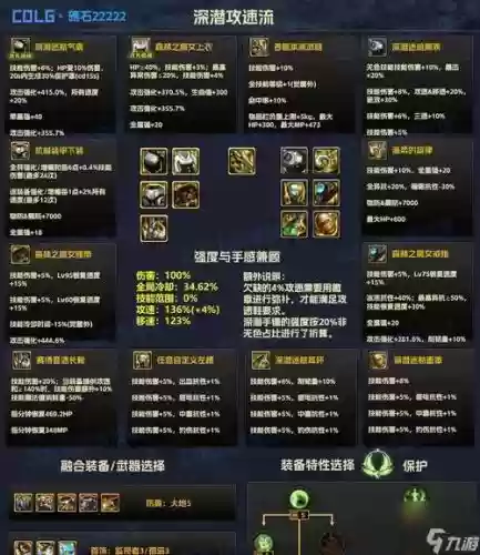 dnf90级装备提升插图