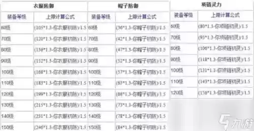 梦幻西游手游装备技能评分表