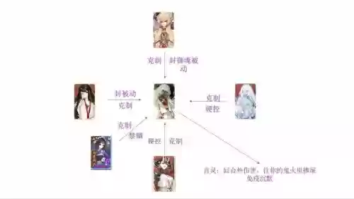 阴阳师新式神克制阵容搭配
