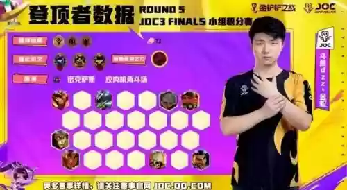 对抗金鸡阵容
