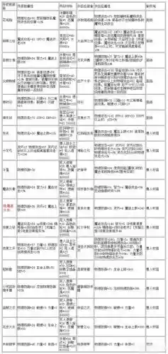 仙境传说ro装备比较