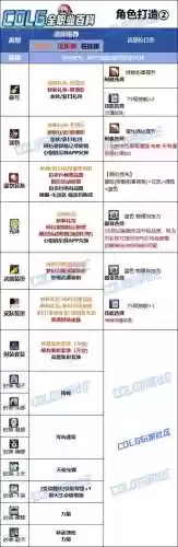 帕拉丁辅助装扮选什么技能插图
