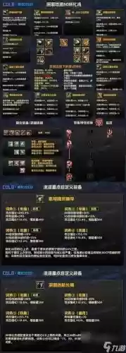 强化过装备不能打红字怎么办插图