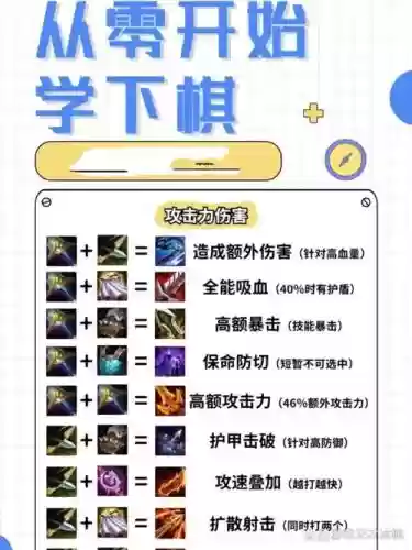 下棋搭配阵容装备插图