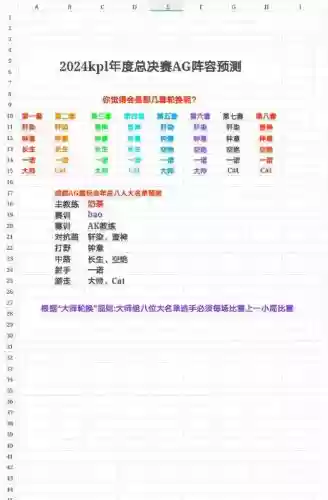 预测ag阵容插图