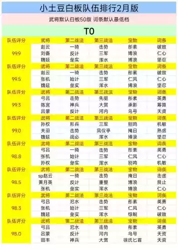 率土之滨雷达阵容插图