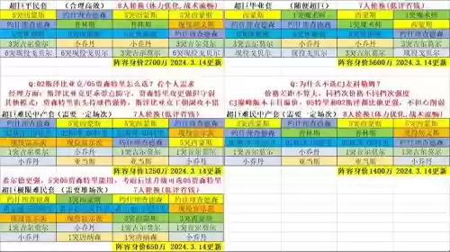 经理阵容搭配贫民插图
