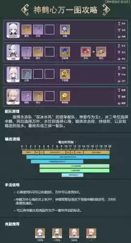 激活心海阵容插图
