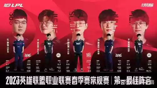 jdg阵容解析