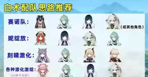 白术阵容搭配推荐