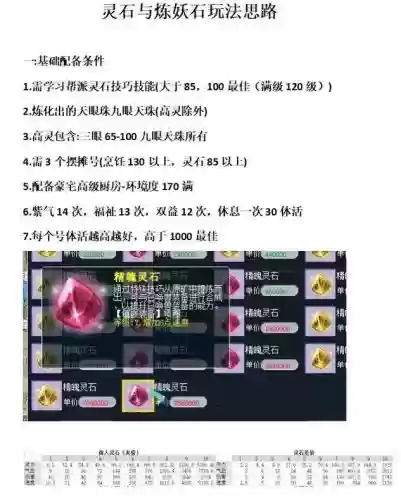 梦幻西游65炼妖石怎么用插图