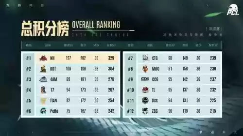 pcl历届阵容_1