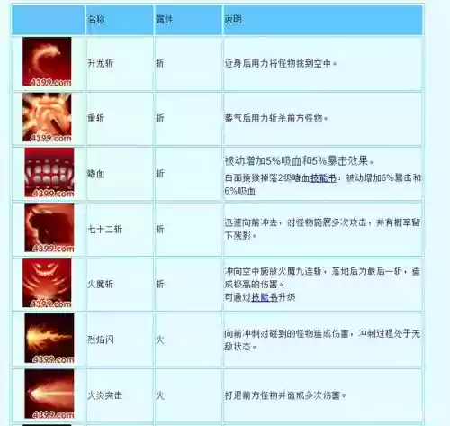 孙悟空技能最佳搭配插图