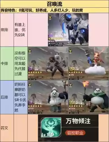 赤潮天师阵容
