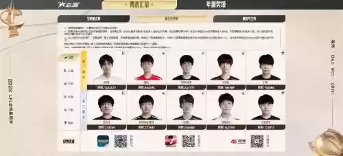 ig阵容lpl插图