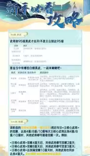 风云三国9测攻略