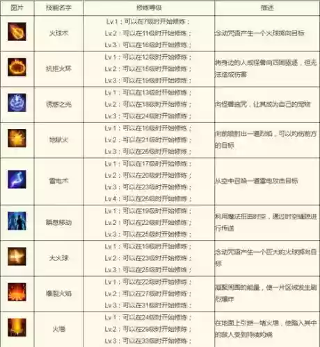 传奇手游法师技能列表