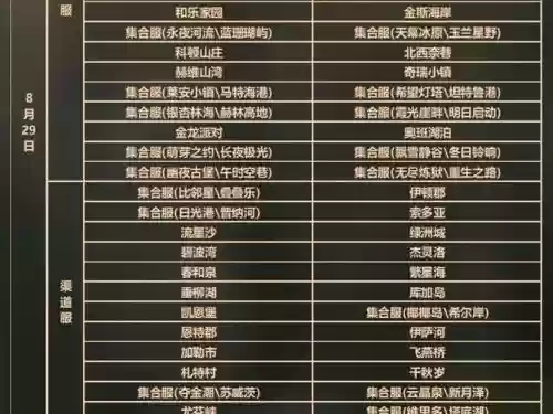 明日之后黎明区阵容搭配插图