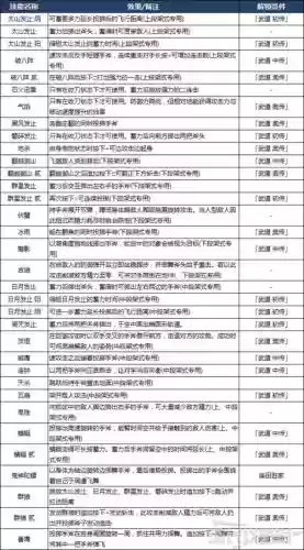 仁王卖装备技能_1插图