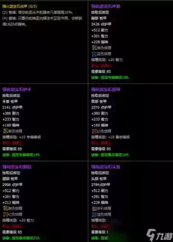 魔兽世界什么装备属性加招架插图