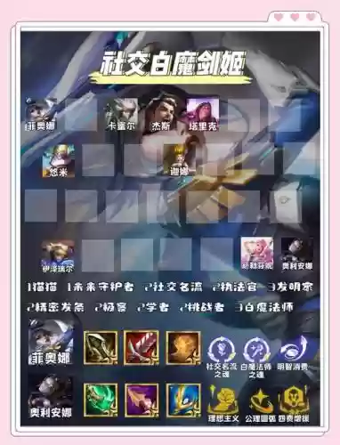 白色王者阵容搭配插图