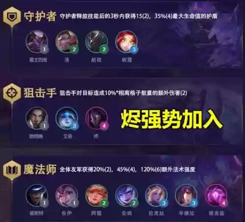 云顶火枪阵容