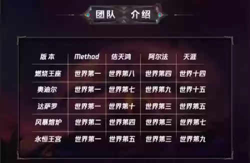 method公会阵容_1插图