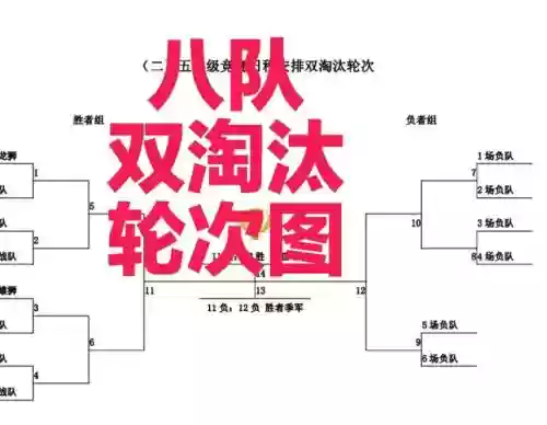 轮转阵容深度插图