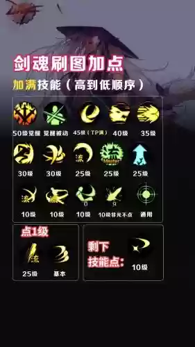 黑雾之源剑魂技能顺序插图
