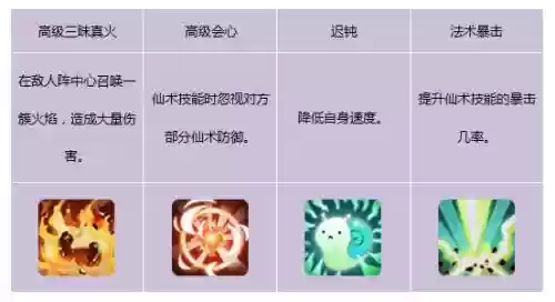 仙剑回合3d技能介绍_1