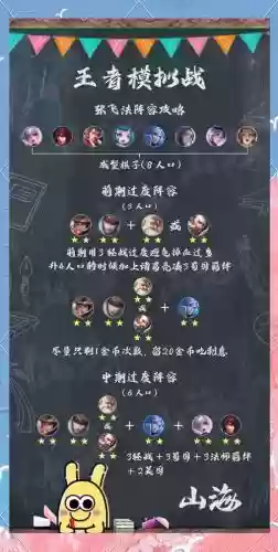 张飞守约阵容插图