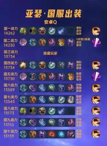 亚瑟阵容搭配王者