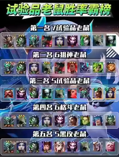 打土拨鼠阵容搭配插图1