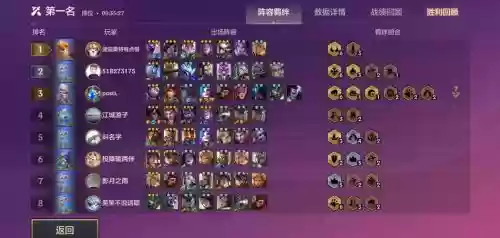 上白金阵容插图